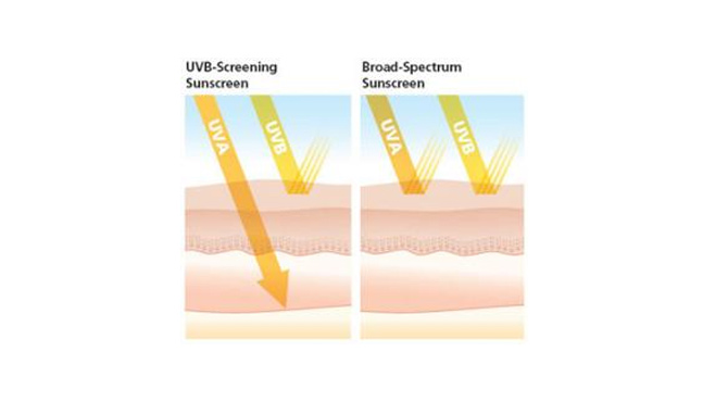 Какое действие оказывают uvb лучи